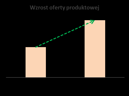 Struktura branżowa i produktowa Struktura wartościowa sprzedaży ZMR (wyroby + towary) 7