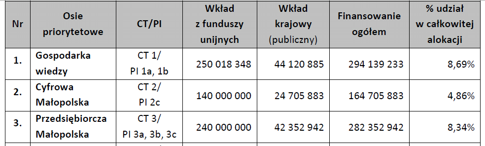 SMART+ for SME Innovation and Promotion of RTD Wpływ na politykę regionalną i FS Regionalny Plan Wdrażania SMART +