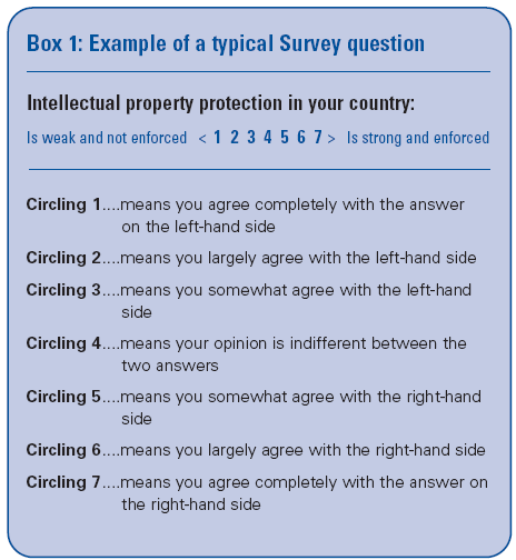 Executive Opinion Survey To ankieta przeprowadzana na próbie 11.