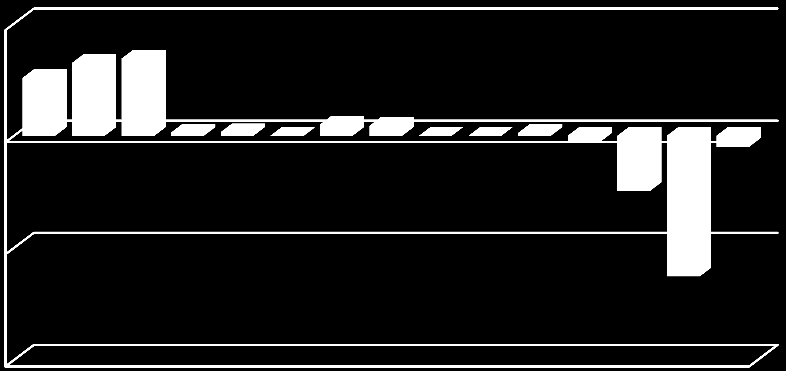 -31,39-12,30-0,15-1,31-2,46 0,72 0,82 2,49 2,21 0,65 12,88 16,24 17,20 B2.4 opieka psychiatryczna i leczenie uzależnień 166 000 165 276 724 B2.5 rehabilitacja lecznicza 184 000 183 181 819 B2.