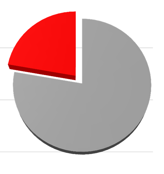 Kontrole prac gazoniebezpiecznych i niebezpiecznych w roku 2014 Prace wstrzymane w roku 2014 10 22,2% 77,78 % LICZBA PRAC SKONTROLOWANYCH 4 4 3 3 2 1 1 0 0 0 Styczeń Luty 2014 r Marzec 2014 r 2014 r