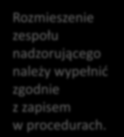 Plan sali egzaminacyjnej załącznik L_21 i T_21 w procedurach Plan sali egzaminacyjnej nr 1 Egzamin maturalny z BIOLOGII Poziom (poziomy) PP i PR Rozmieszczeni e zespołu nadzorującego Nowa formuła