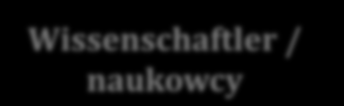 Workshops Studienreisen Wissenschaftler /