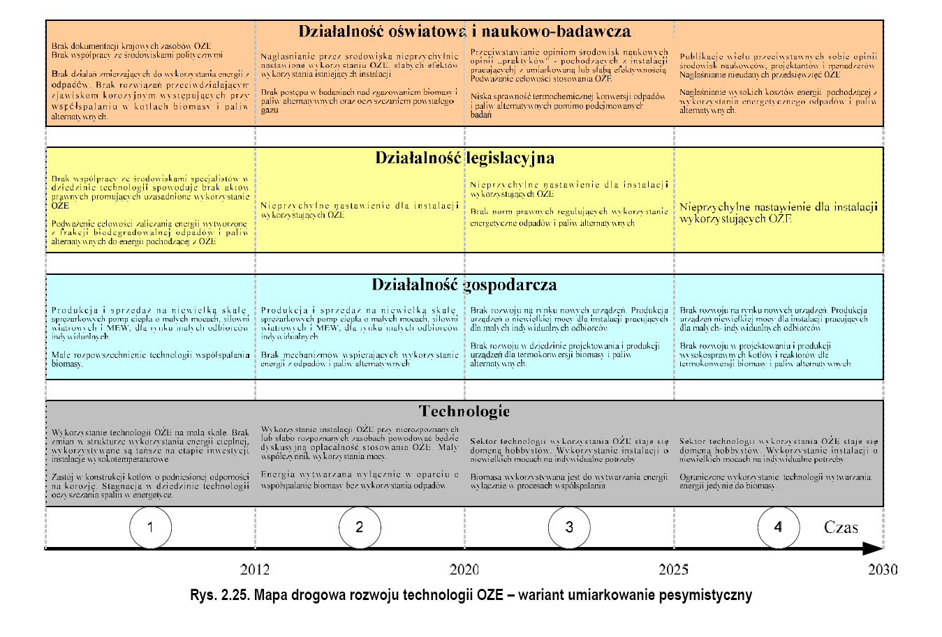 Autorski proces badawczy projektowania marszrut Metoda technology roadmapping Przykłady metody roadmappingu technologicznego w sektorze energii (Polska): Projekt Scenariusze rozwoju technologicznego