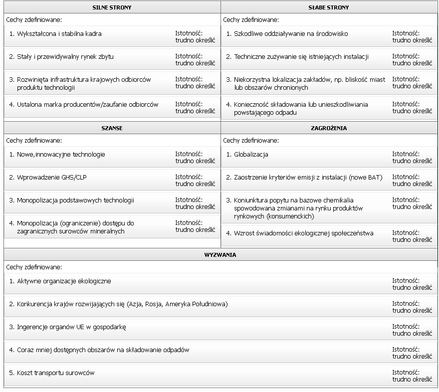 - 75 - Wszystkie cechy predefiniowane (S,W,O,T,C) opracowane zostały również przez OChN INS przy współpracy z Fundacją Progress and Business.