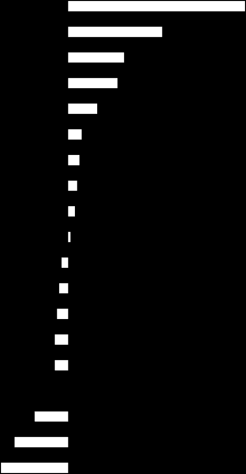 Zmiana udziału wynagrodzenia minimalnego w przeciętnym wynagrodzeniu w krajach UE w latach 2009/2011 (%) Słowenia Łotwa Rumunia Malta Luksemburg Litwa Węgry Irlandia Wielka Brytania Słowacja Holanda