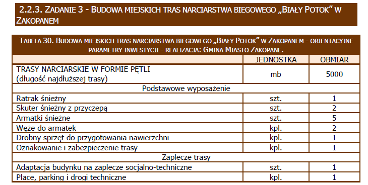 KONCEPCJA REALIZACJI