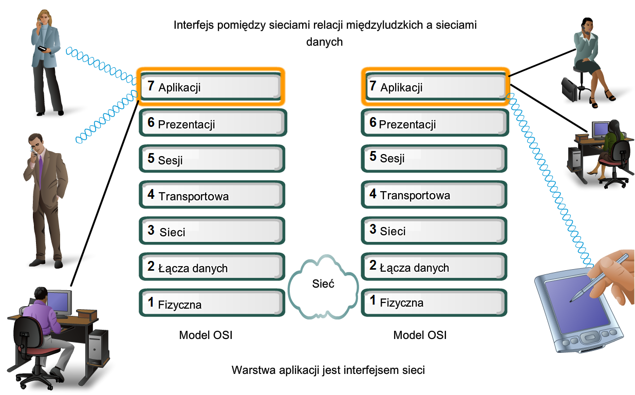 Warstwa aplikacji naturalny