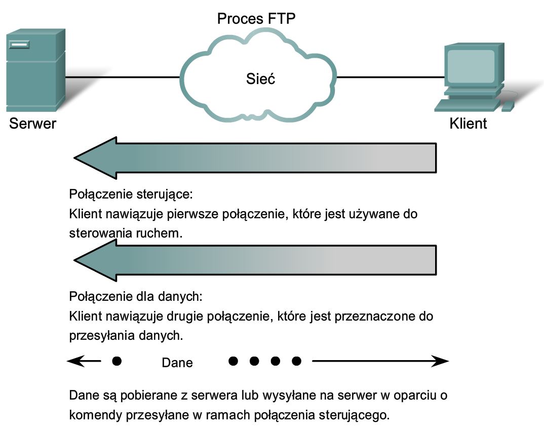 Protokół