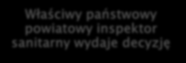 Lekarz orzecznik na podstawie dokumentacji medycznej oraz oceny narażenia zawodowego Pracownik, który nie zgadza się z treścią orzeczenia lekarskiego I instancji o rozpoznaniu choroby zawodowej lub o