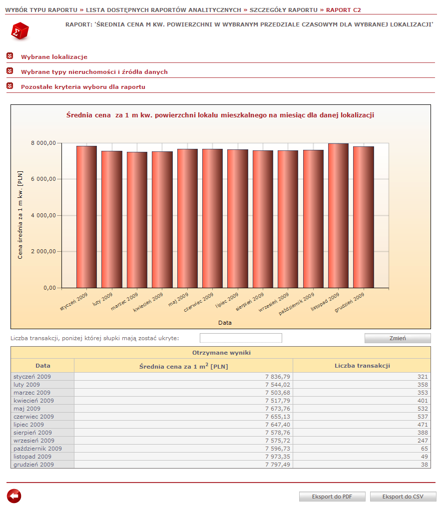 Raporty statystyczne Raport C2 prezentuje zmienność cen