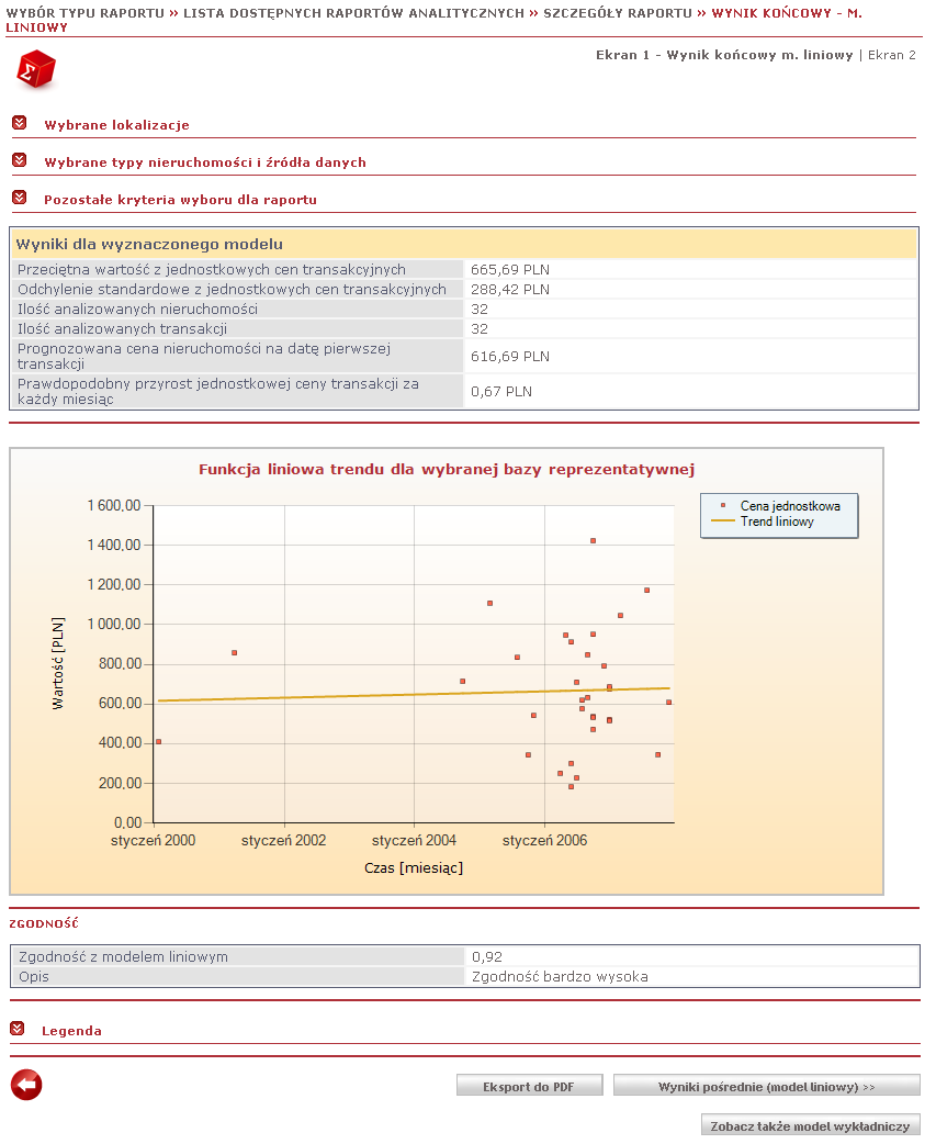 Raporty analityczne Raport D1 prezentuje trend zmian cen jednostkowych nieruchomości dla zdefiniowanej przez użytkownika podbazy rynku nieruchomości.