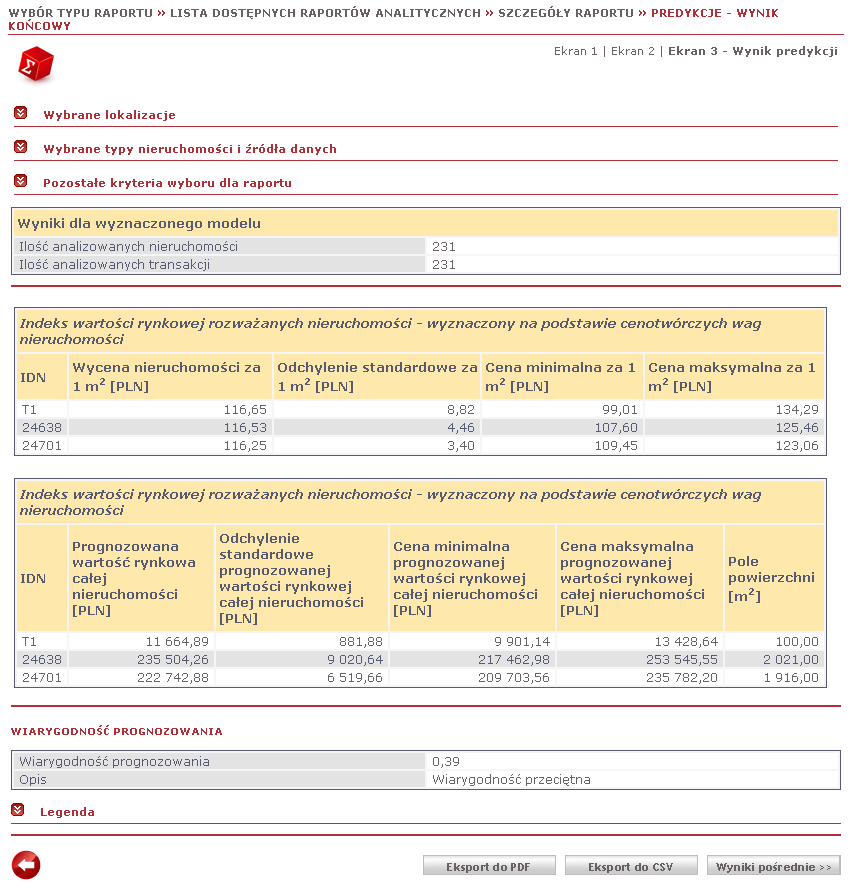 Raporty analityczne Raport E2 - raport pakietowej predykcji wartości nieruchomości prezentuje wartość