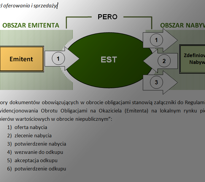 Platforma Elektroniczna Rynku Obligacji Rozwiązanie dedykowane jest dla transakcji na lokalnym rynku kapitałowym w obrocie niepublicznym emitentom, dla których Zakład Ekspertyz Gospodarczych jest