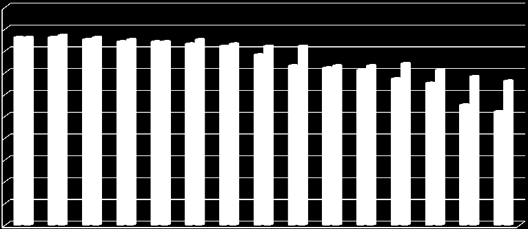 Poparcie dla zakazu palenia w miejscach publicznych i pracy w Polsce w 2009 i 2011 r.