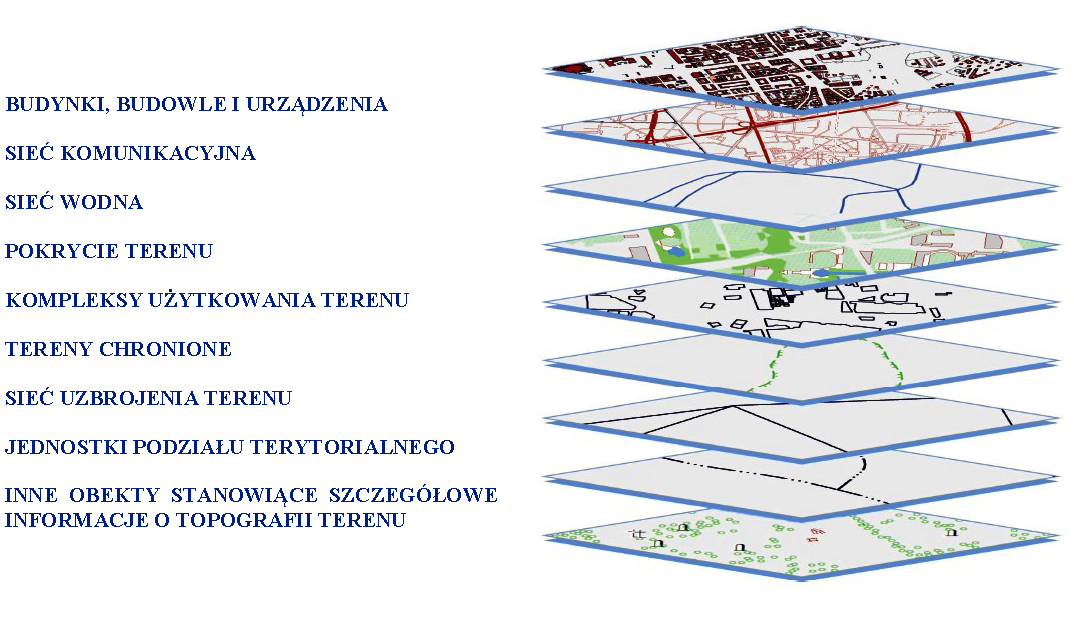 Projekt Georeferencyjna Baza Danych Obiektów Topograficznych (GBDOT)wraz z krajowym systemem zarządzania Z przyjemnością informujemy, że z dniem 30 listopada 2015 r.