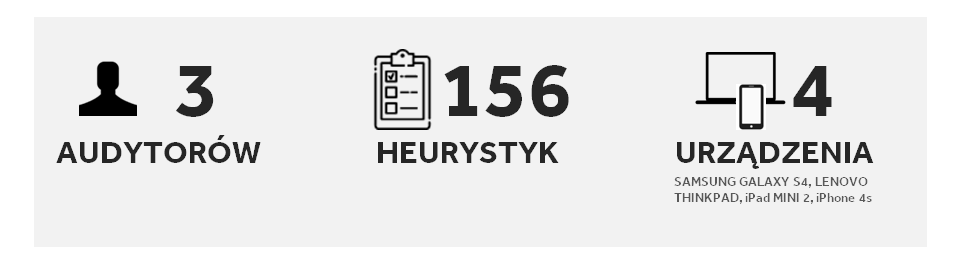 Badanie użyteczności