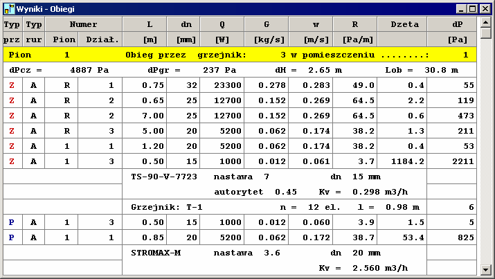 10 Załączniki dn Średnica nominalna armatury, mm G, [kg/s] Obliczeniowy strumień wody płynącej przez armaturę regulacyjną Kv, [m3/h] Współczynnik przepływu kv 350 armatury regulacyjnej W przypadku