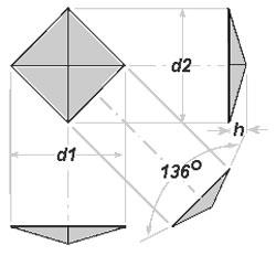 Badania c.d. Własności