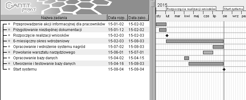 SYSTEMY WSPOMAGANIA W INŻYNIERII PRODUKCJI Jakość i Bezpieczeństwo Szukanie oszczędności (energetycznych, materiałowych, osobowych) Minimalizowanie strat (surowcowych, czasowych, wynikających z