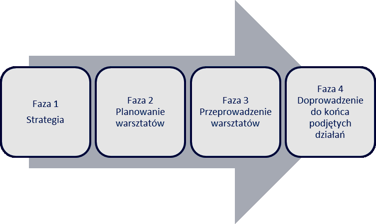 SYSTEMY WSPOMAGANIA W INŻYNIERII PRODUKCJI Jakość i Bezpieczeństwo 11.
