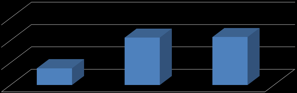 Słuchanie - PP Czytani - PP Pisanie - PP Słuchanie - PR Czytanie - PR Gramatyka - PR Pisanie - PR KLO 2010r. 75% 76% 74% 54% 53% 29% 57,00% KLO 2011r.