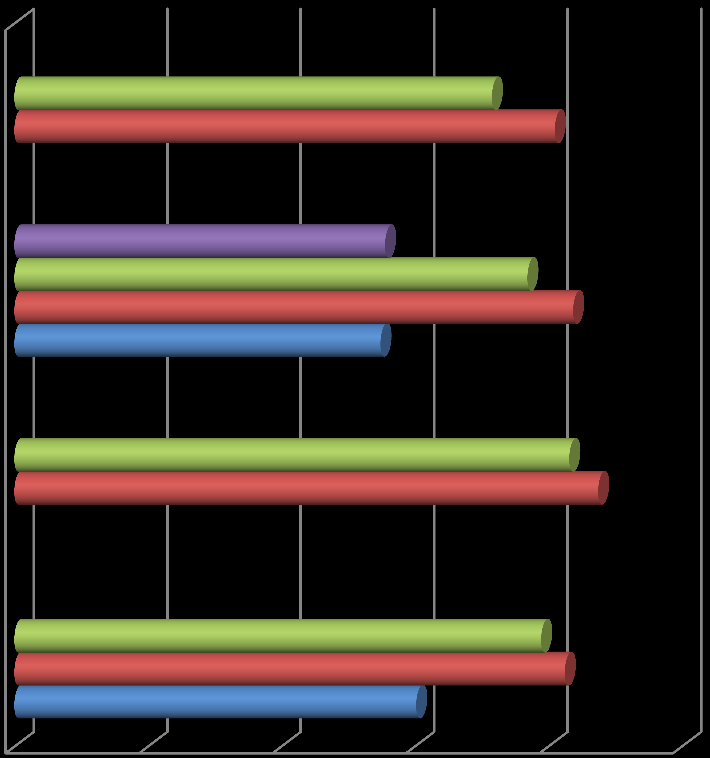 ŚREDNIE WYNIKI EGZAMINU MATURALNEGO Z JEZYKA NIEMIECKIEGO W KLO W ROKU SZKOLNYM 2010/2011 Egzamin pisemny 81% 83,75% Poziom rozszerzony Egzamin ustny 87,5% 82,5% Poziom podstawowy 0 20 40 60 80 100