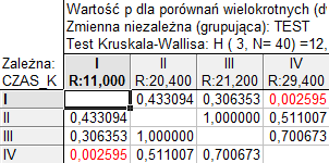 nieparametryczne. Następnie w otwierającym się oknie wybieramy opcję Porównanie wielu prób niezależnych (grup).