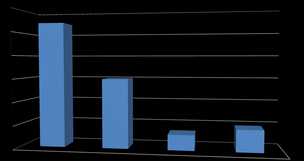 zamieszkuje 41,04 % z nich. Największy odsetek badanych pochodził z gminy Mogilno 54,12 %, następnie z gminy Strzelno 29,88%.