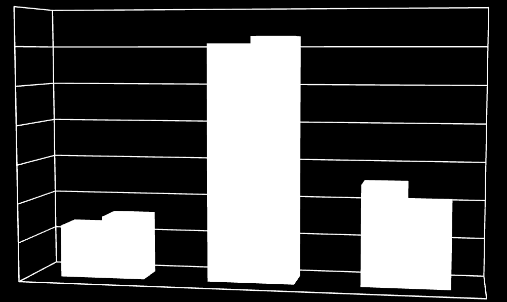 Ocena sytuacji w ochronie Miejsce zamieszkania zdrowia w Powiecie Miasto n=171 Wieś n=249 Mogileńskim % % Dobra 23 13,45 40 16,06 Zła 104 60,82 156 62,65 Nie mam zdania 44 25,73 53 21,29 Razem 171