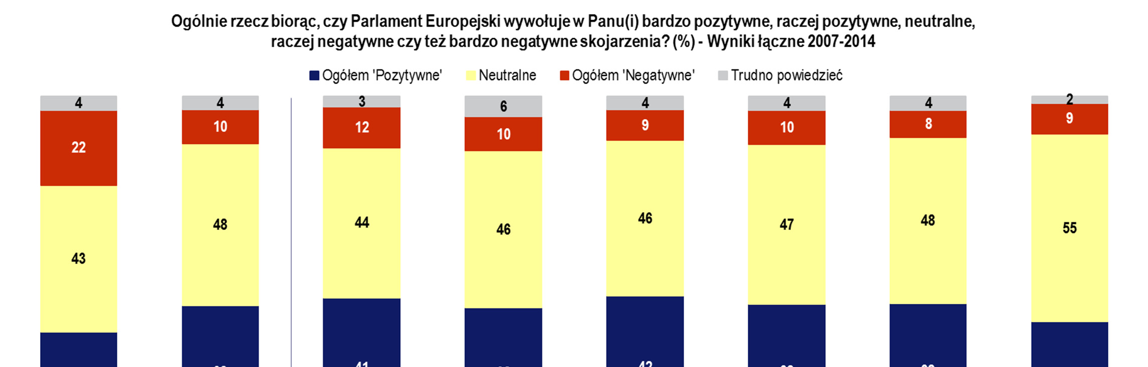 CZŁONKOSTWO EP17 WIZERUNEK