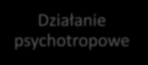 Mono- Di- Tri- GPCR s PDE Działanie psychotropowe