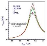 Physics runs in parallel to HL-LHC; tight R&D schedule follows HL-LHC; R&D & protot.