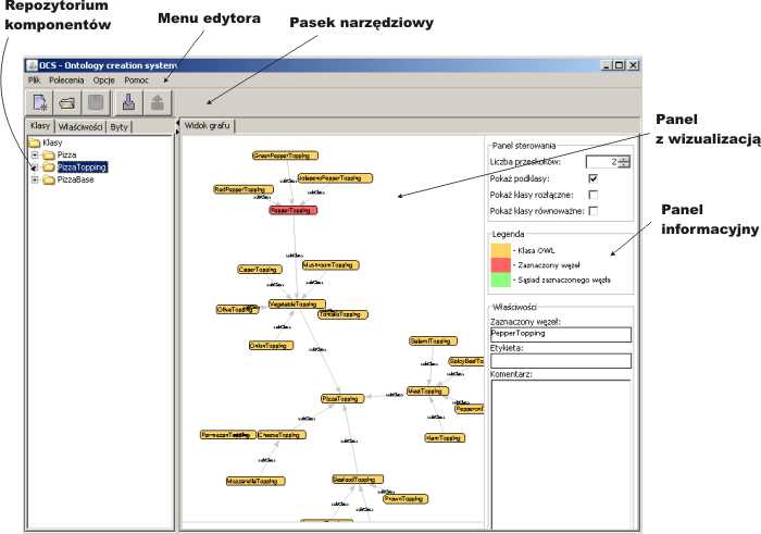 A.2. EDYTOR ONTOLOGICZNY 109 Rysunek A.8: Struktura interfejsu edytora ontologicznego. sesją edycji i współpracą z częścią serwerową systemu.