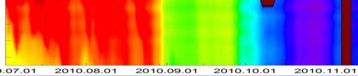 Modelowany i obserwowany profil temperaturowy Wynik modelowania