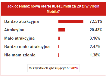 pl/wiadomosci/virgin-mobilebezlimitu-za-29-zl,2,3,32567.