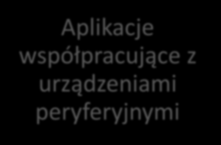 Aplikacje mobilne Aplikacje samodzielne stand alone