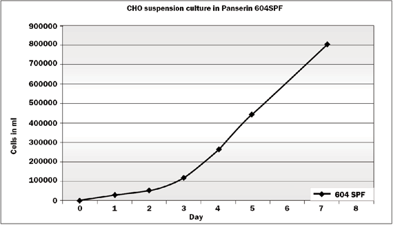 PANSERIN 604ST