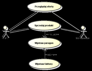 Diagramy UML pozwalają modelować system z różnych perspektyw (każdy diagram to jakby inne spojrzenie na system) Źródło: S. Wrycza, B. Marcinkowski, K. Wyrzykowski Język UML 2.