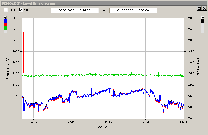 UPS 1, UPS 2 26h pracy U min Uwe S5, Uwy APC, Uwy S5, Uwe APC 20