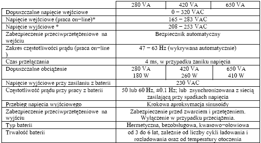 Widok przedniego panelu 1) Linijka diodowa wskazująca poziom obciążenia 2) Linijka diodowa wskazująca poziom naładowania baterii akumulatorów 3) Zielona dioda LED Mains on / Timer activated sieć