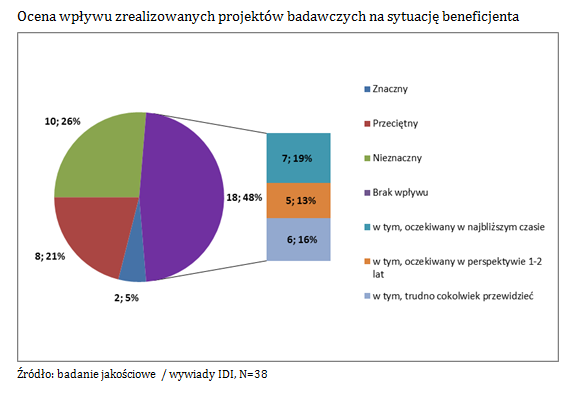 ogóle jej nawiązanie (beneficjenci, którzy wcześniej nie współpracowali.