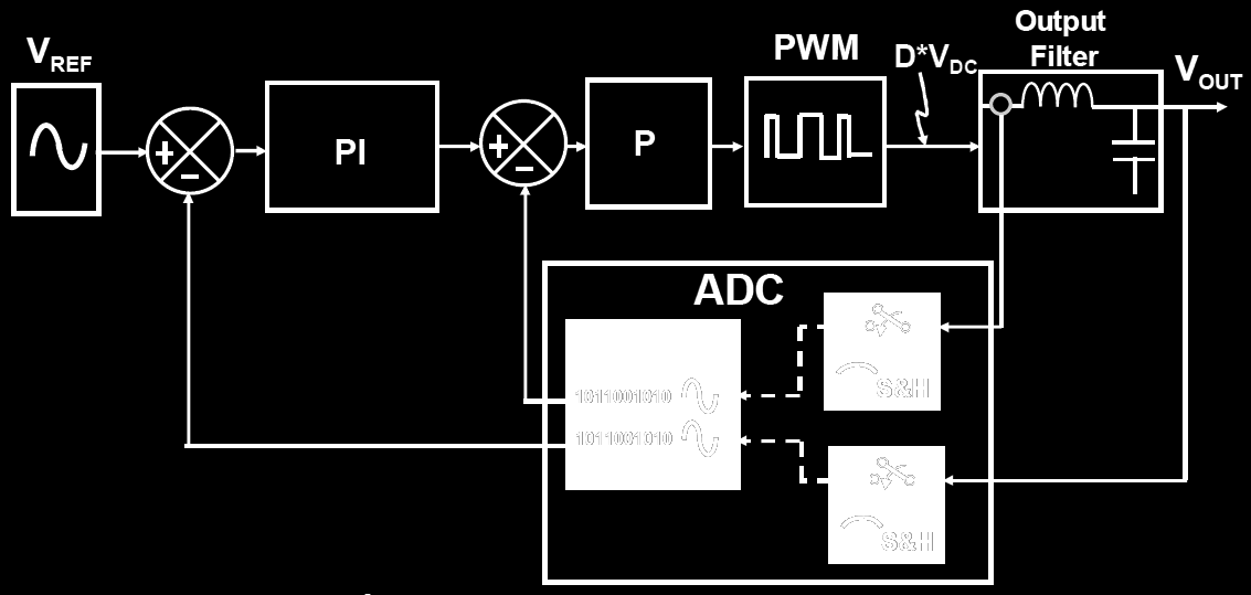 Systemy fotowoltaiczne Odbiór energii z modułów PV przetwornice nieizolowane śledzenie punktu maksymalnej mocy Magazynowanie energii