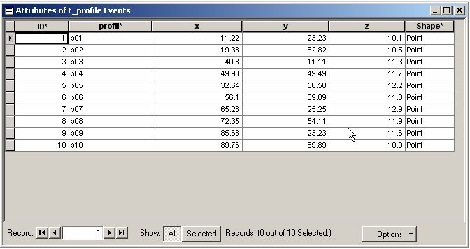 Tabela atrybutów profili Dane tabelaryczne przekształcone w