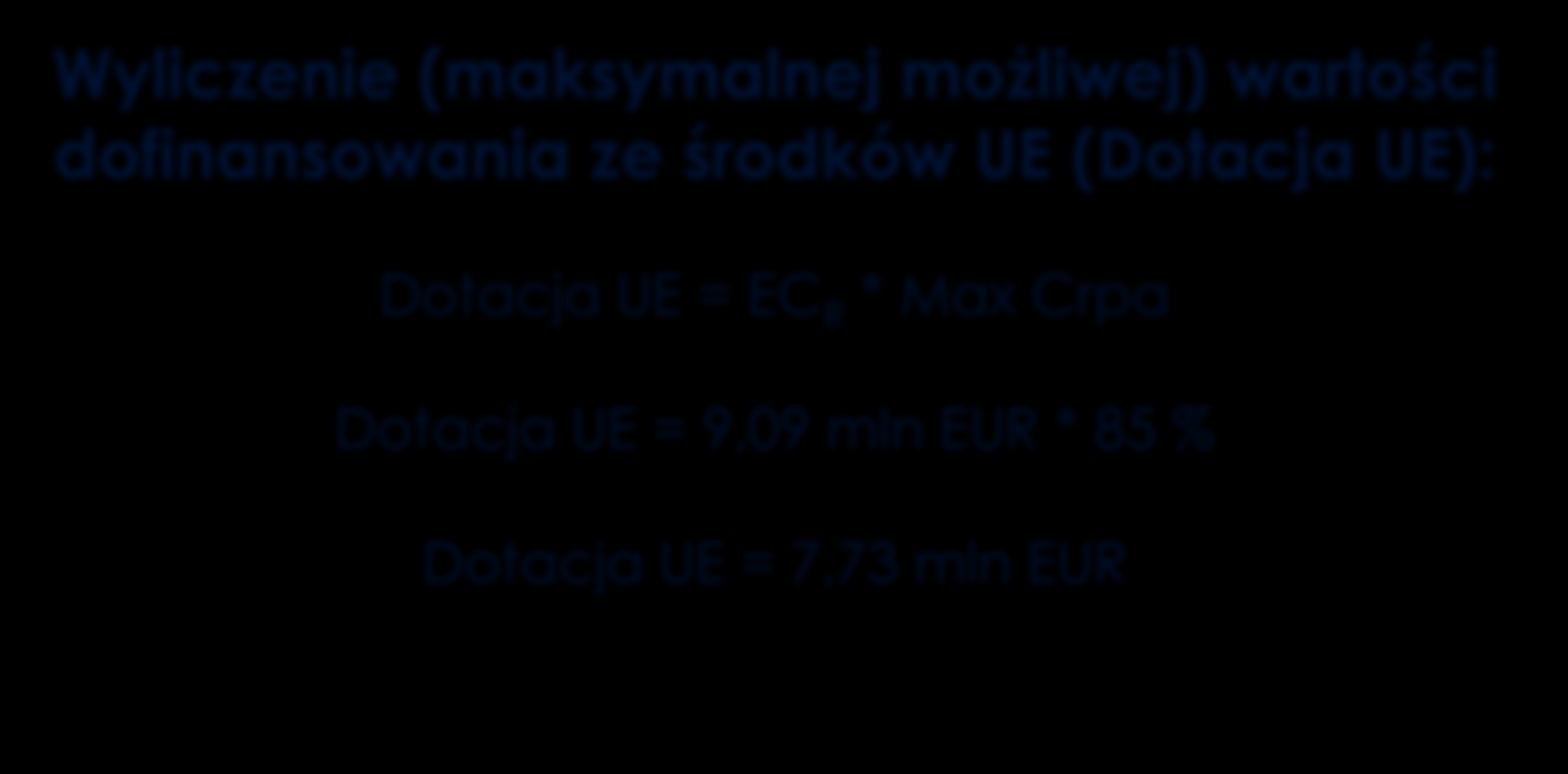 Kalkulacja luki w finansowaniu przykład Wyliczenie (maksymalnej możliwej) wartości dofinansowania ze