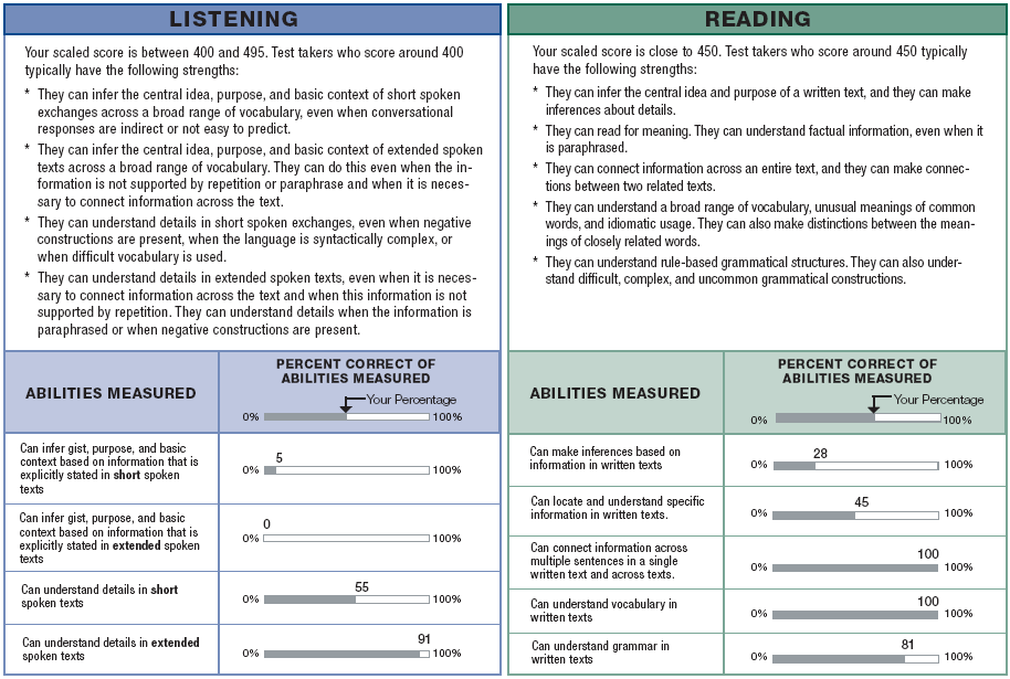 Score Report