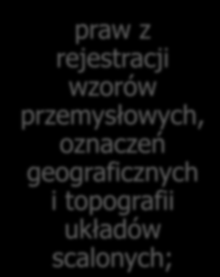 Zadania Urzędu Patentowego wynikające z ustawy przyjmowanie i badanie zgłoszeń dotyczących orzekanie w sprawach udzielania wynalazków, wzorów użytkowych, wzorów przemysłowych, znaków towarowych,