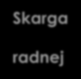 Skarga