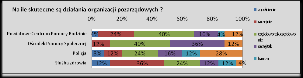 Rysunek 2.5.4.