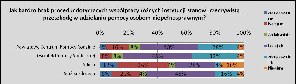 Rysunek 3.7.4.